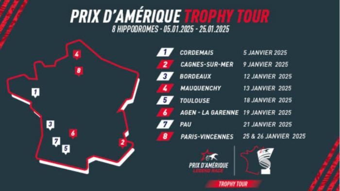 Nasce il Trophy Tour del Prix d'Amerique